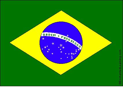 Brazil Flag Image